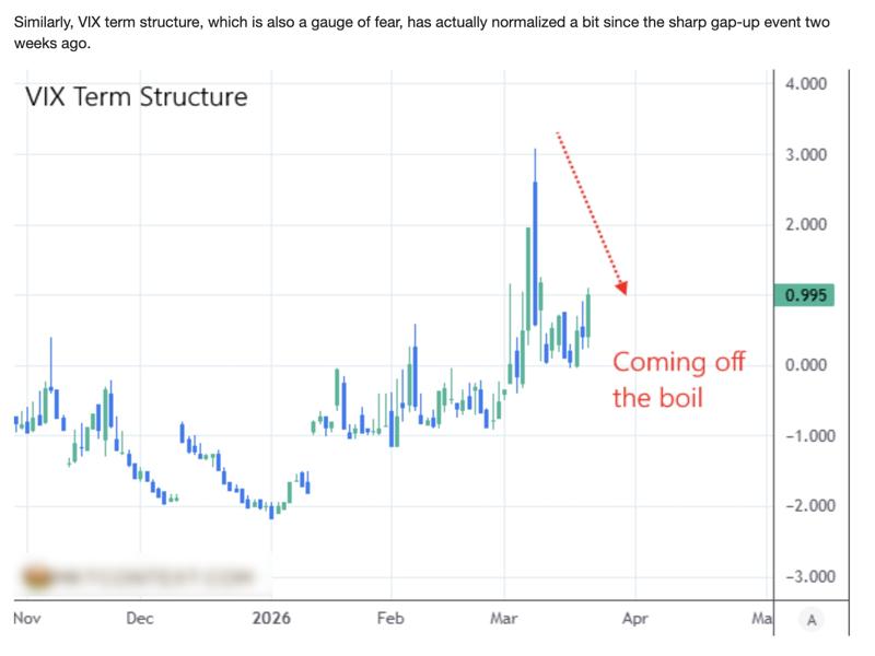 grifty chart