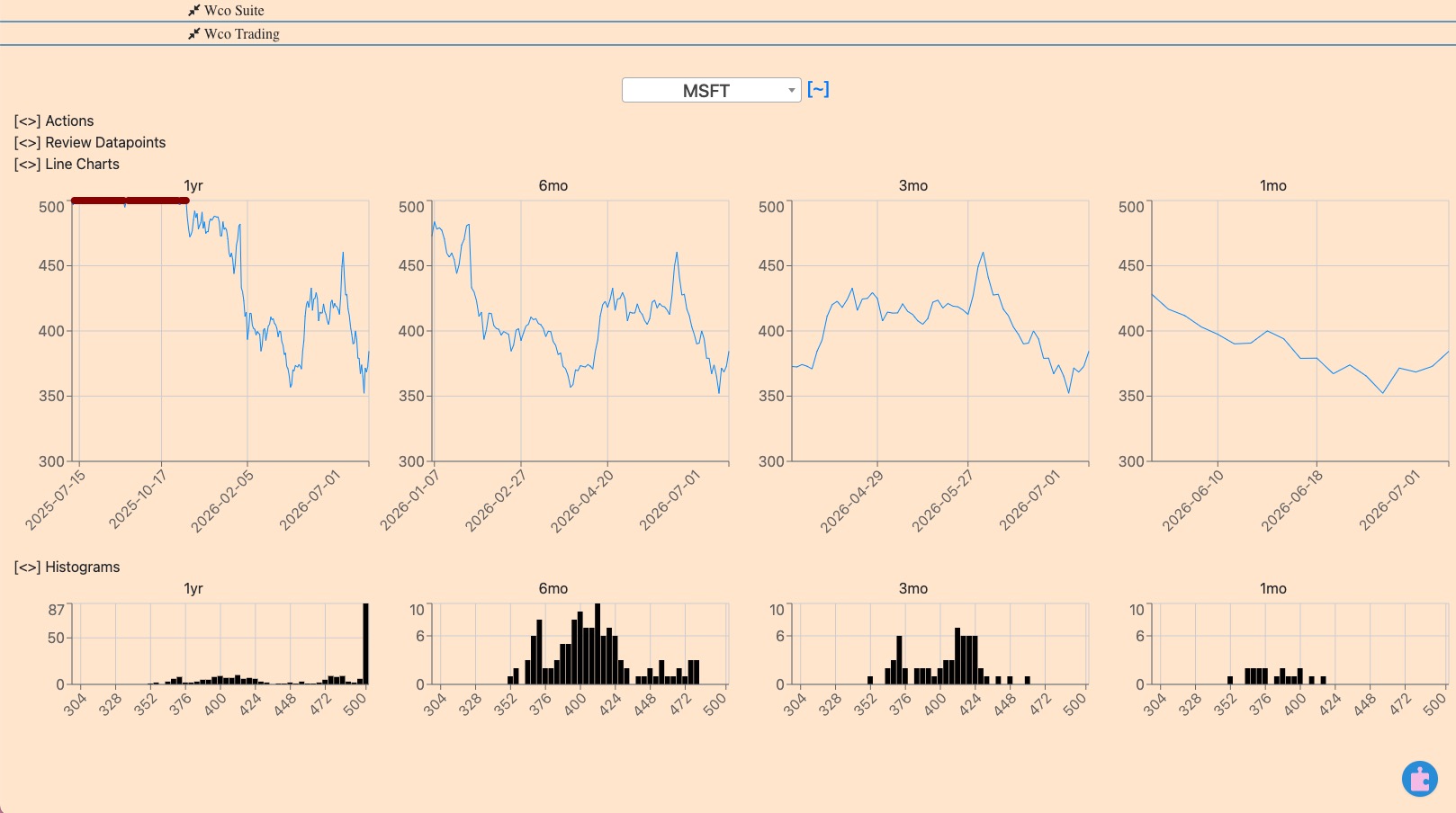 hist-msft
