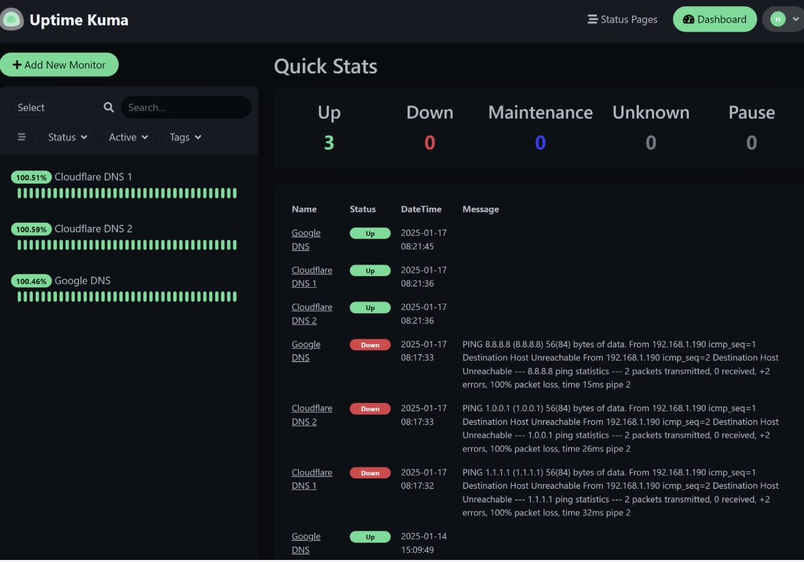 kuma dashboard