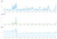 Improving performance of Drupal Sites